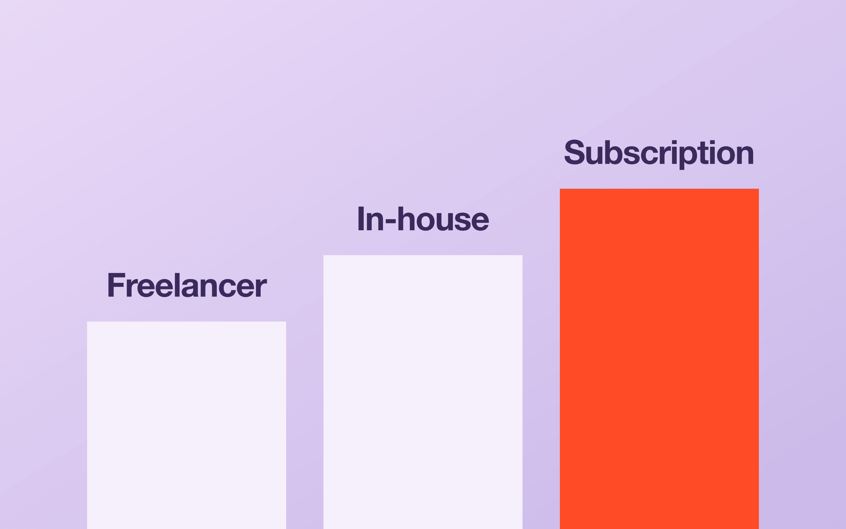 Design Subscription vs Freelancer vs In-House Designer: What Should a Startup Choose? article cover