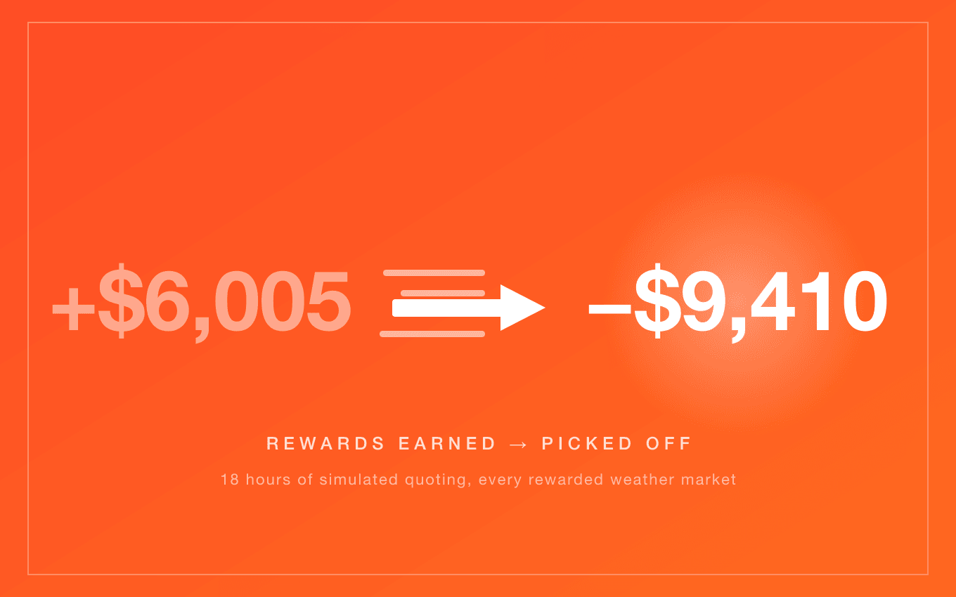 Are Liquidity Rewards on Polymarket's Weather Markets Profitable? We Measured 256,000 Order-Book Snapshots article cover