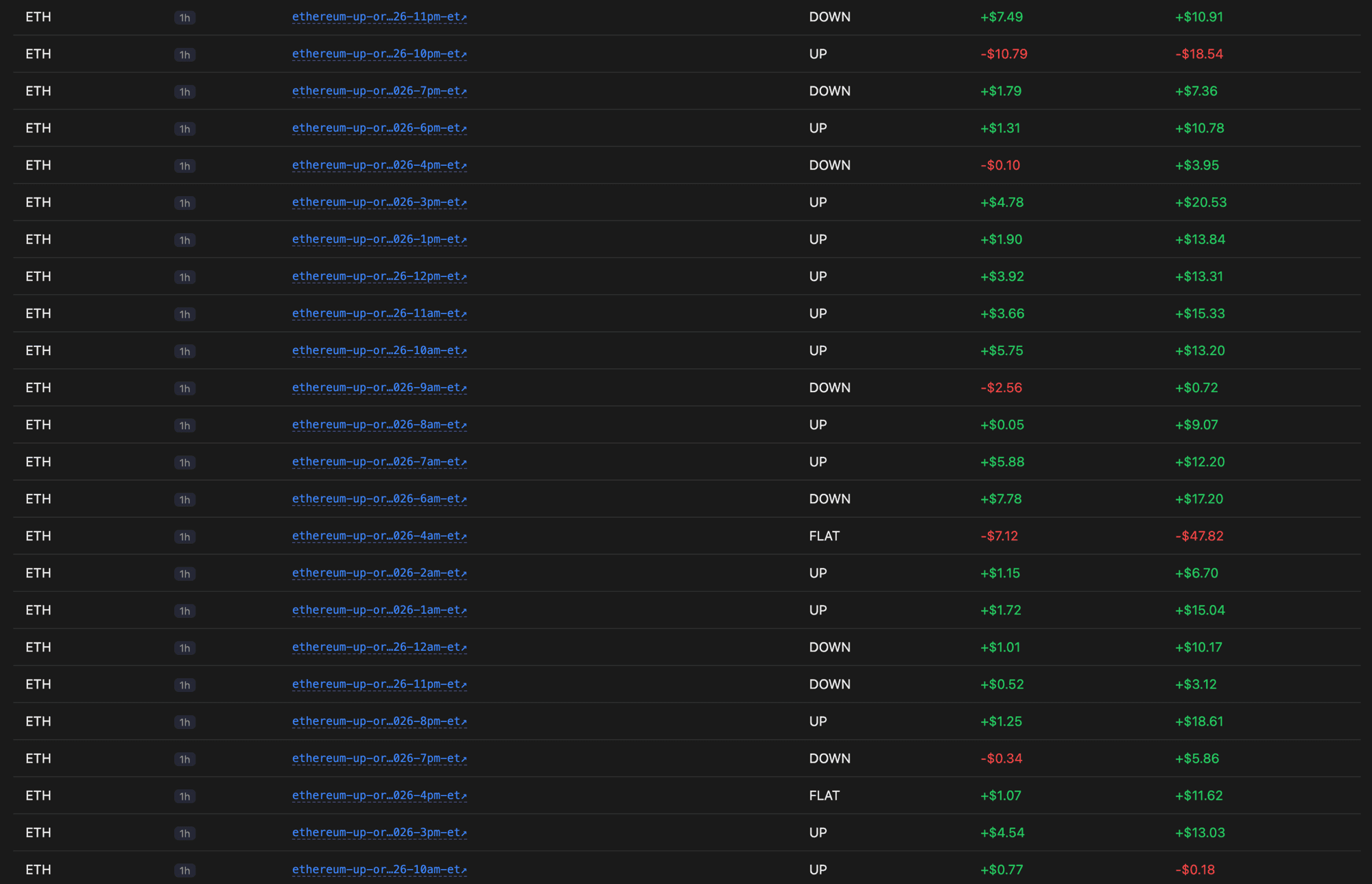 Market Making on Polymarket: Anti-Pickoff, Dynamic Requoting & Order-Book Imbalance article cover